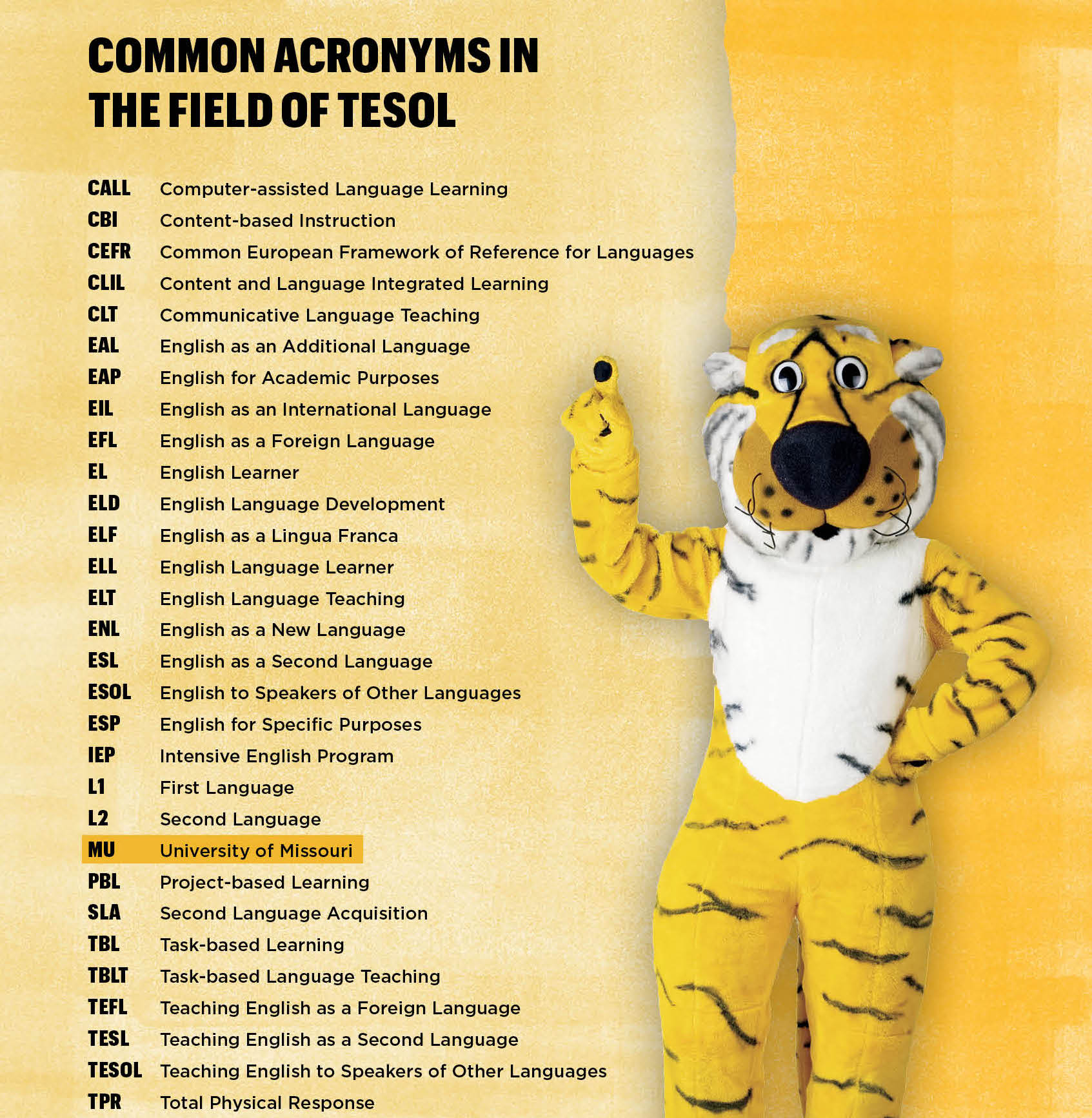 Infographic: Acronyms in TESOL